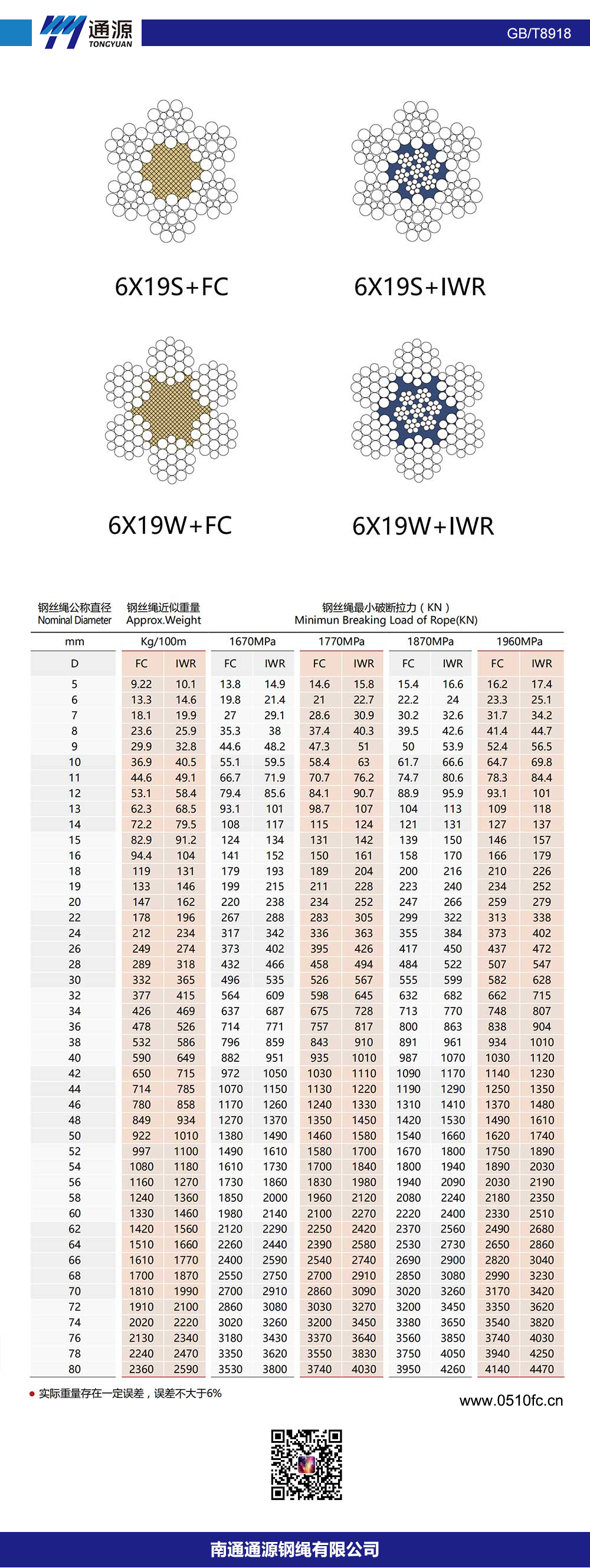 6X19S+FC、6X19S+IWR、6X19W+FC、6X19W+IWR钢丝绳(图1)