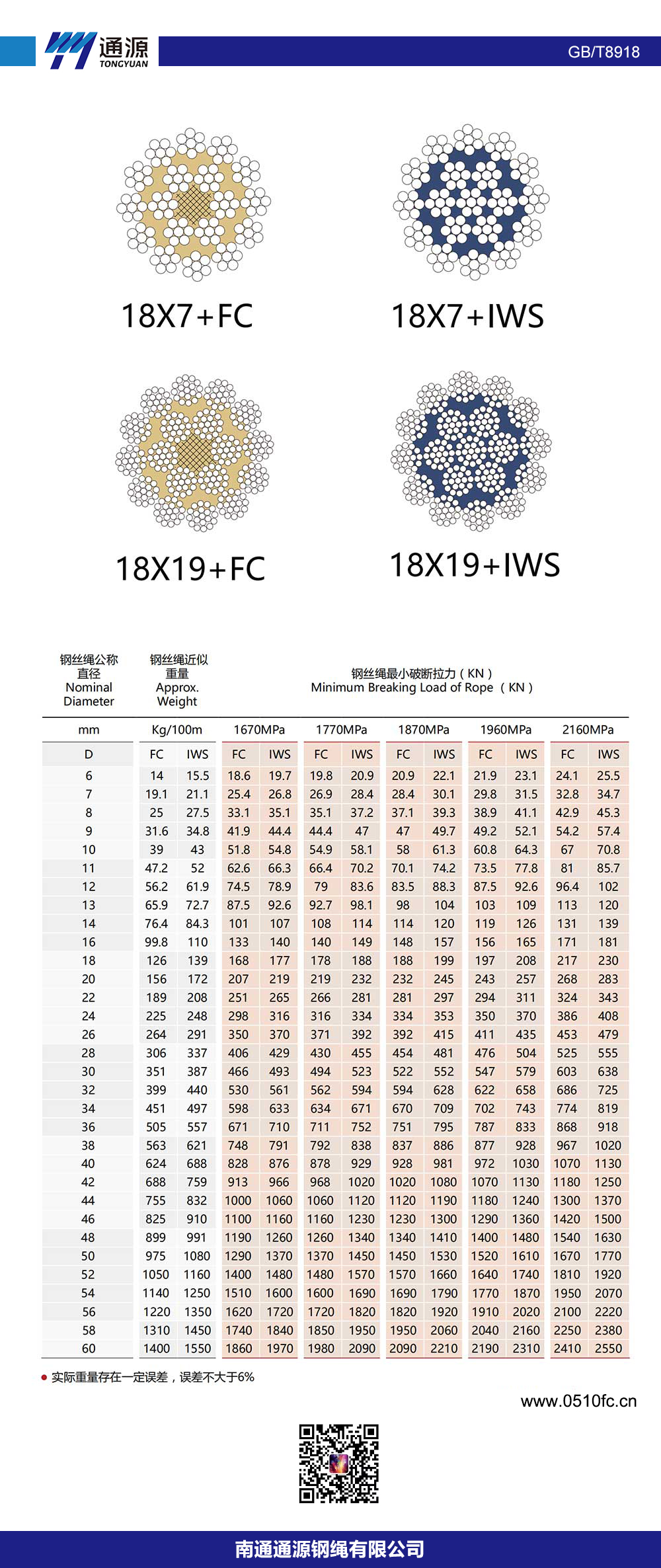 18X7,19X7,18X19钢丝绳(图1)